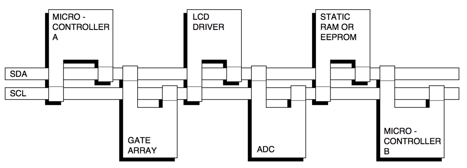 I2C-c600