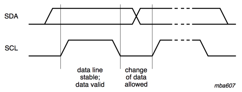 I2C_bit_transfer-c400