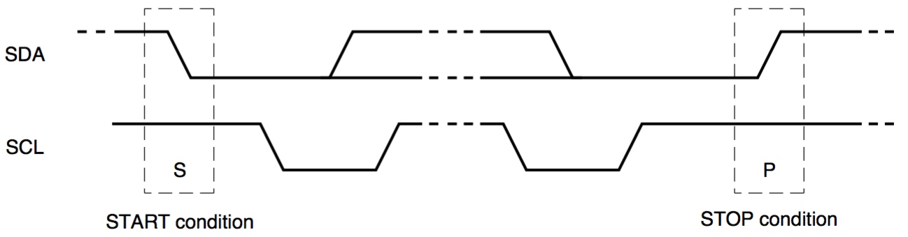 I2C_start_stop-c500