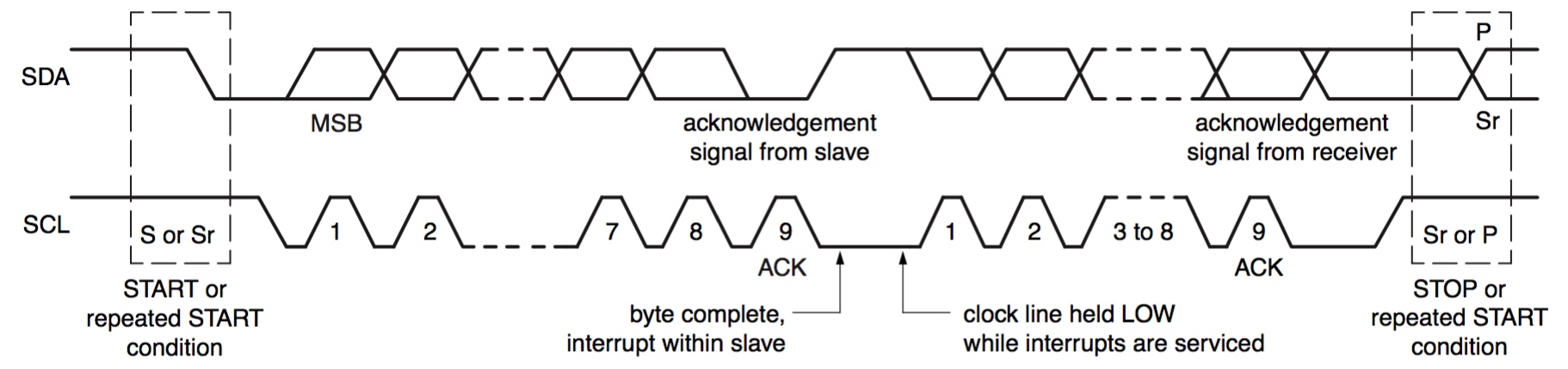 I2c_byte_transfer-c