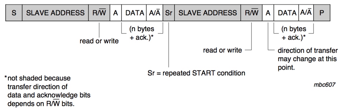 i2c_transfer-c500