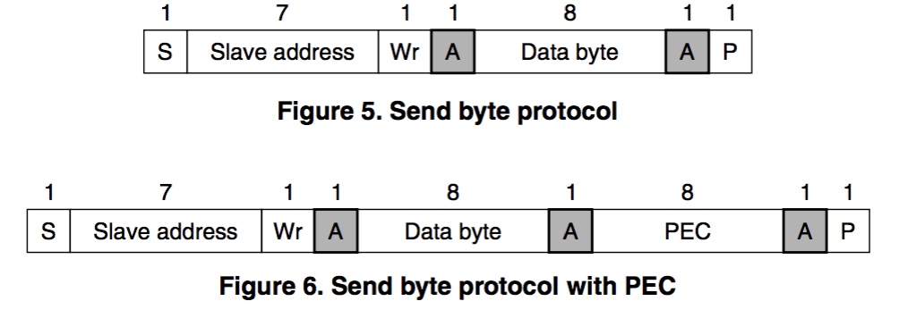 write_byte-c450