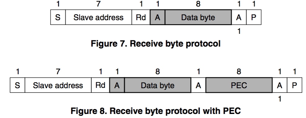 read_byte-c450