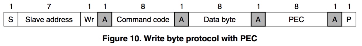 write_byte_data-c550