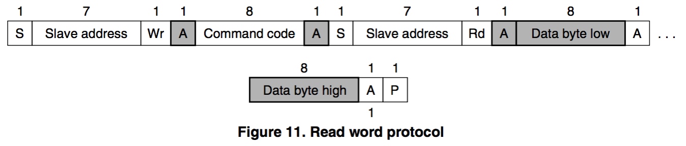 read_word_data-c550