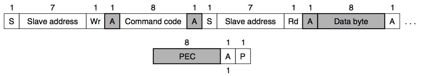 read_byte_data-c550