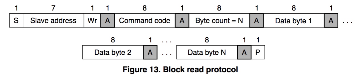 read_block_data-c550