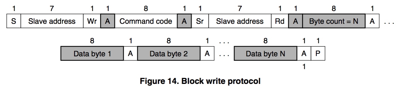 write_block_data-c550