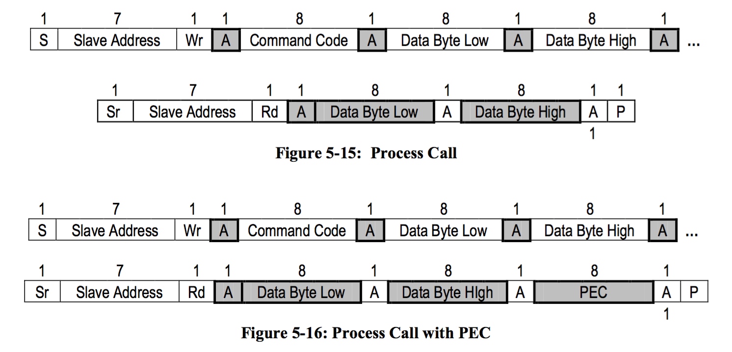 process_call-c550