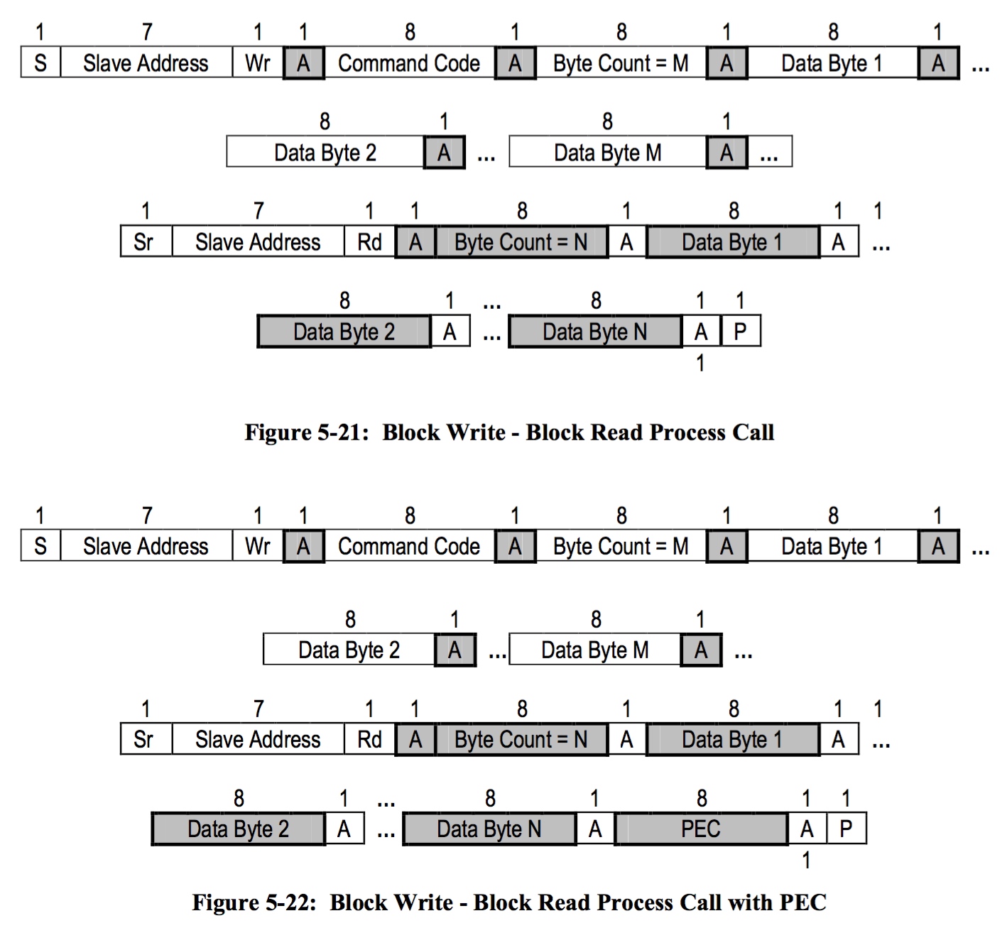 block_write_block_read_process_call-c600