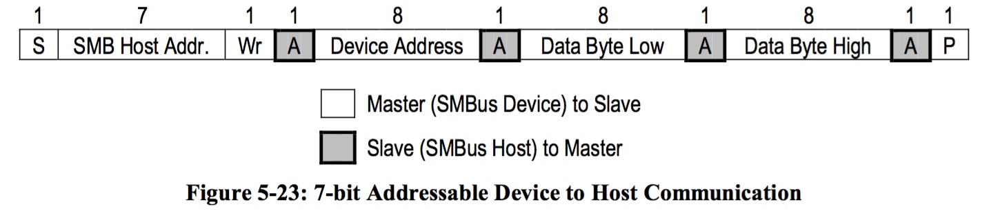 host_notify-c550