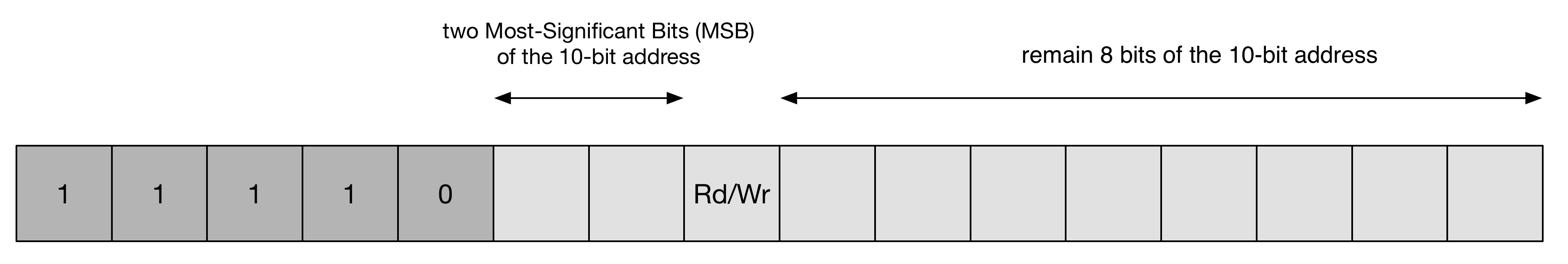 I2C_10bit-c600