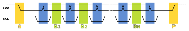 I2C_data_transfe-c