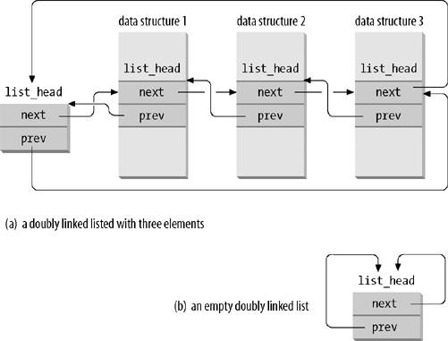 linux_kernel_double_linked_list-c500