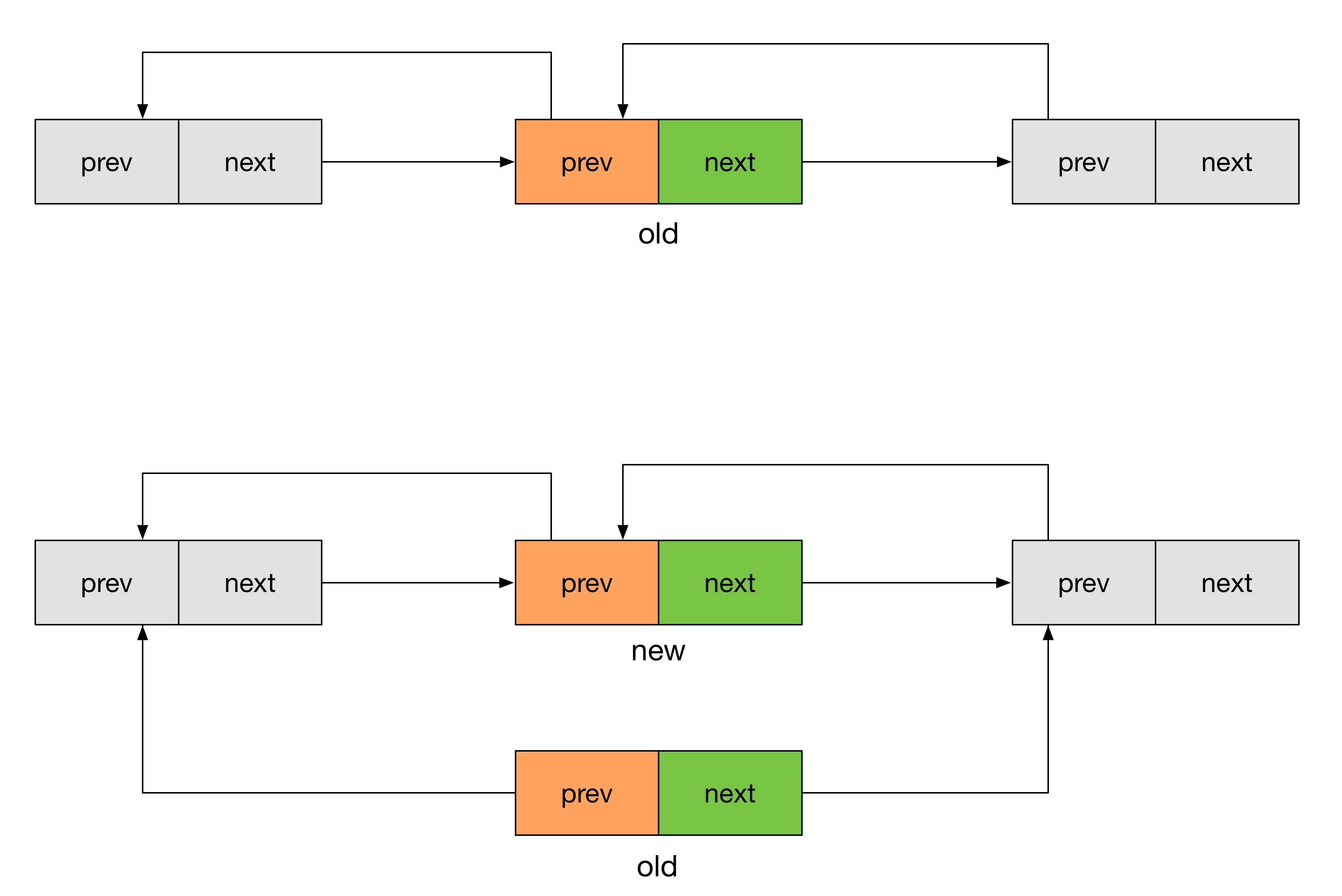 linux_list_head-list_replace-c600