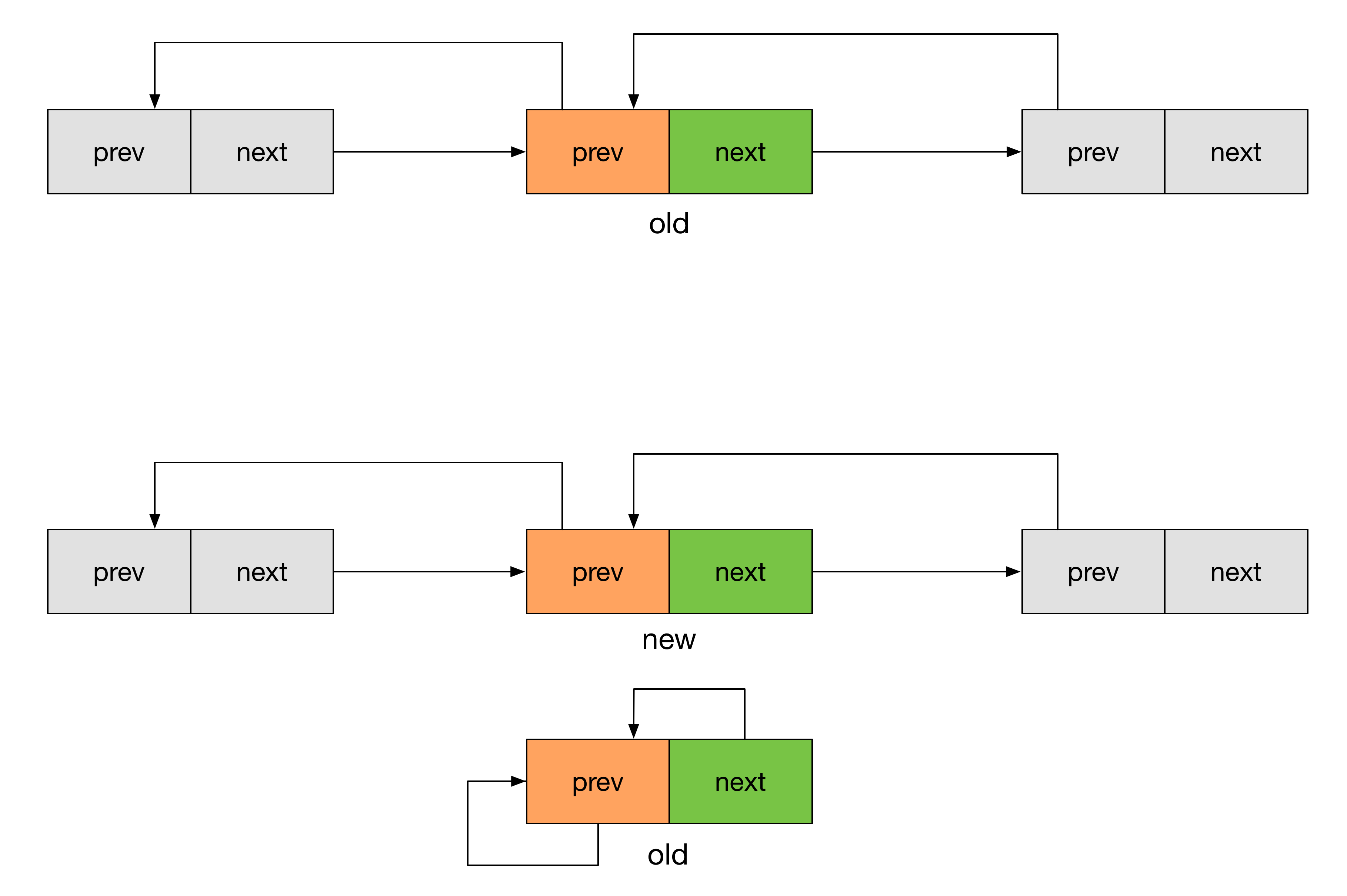 linux_list_head-replace_init-c600