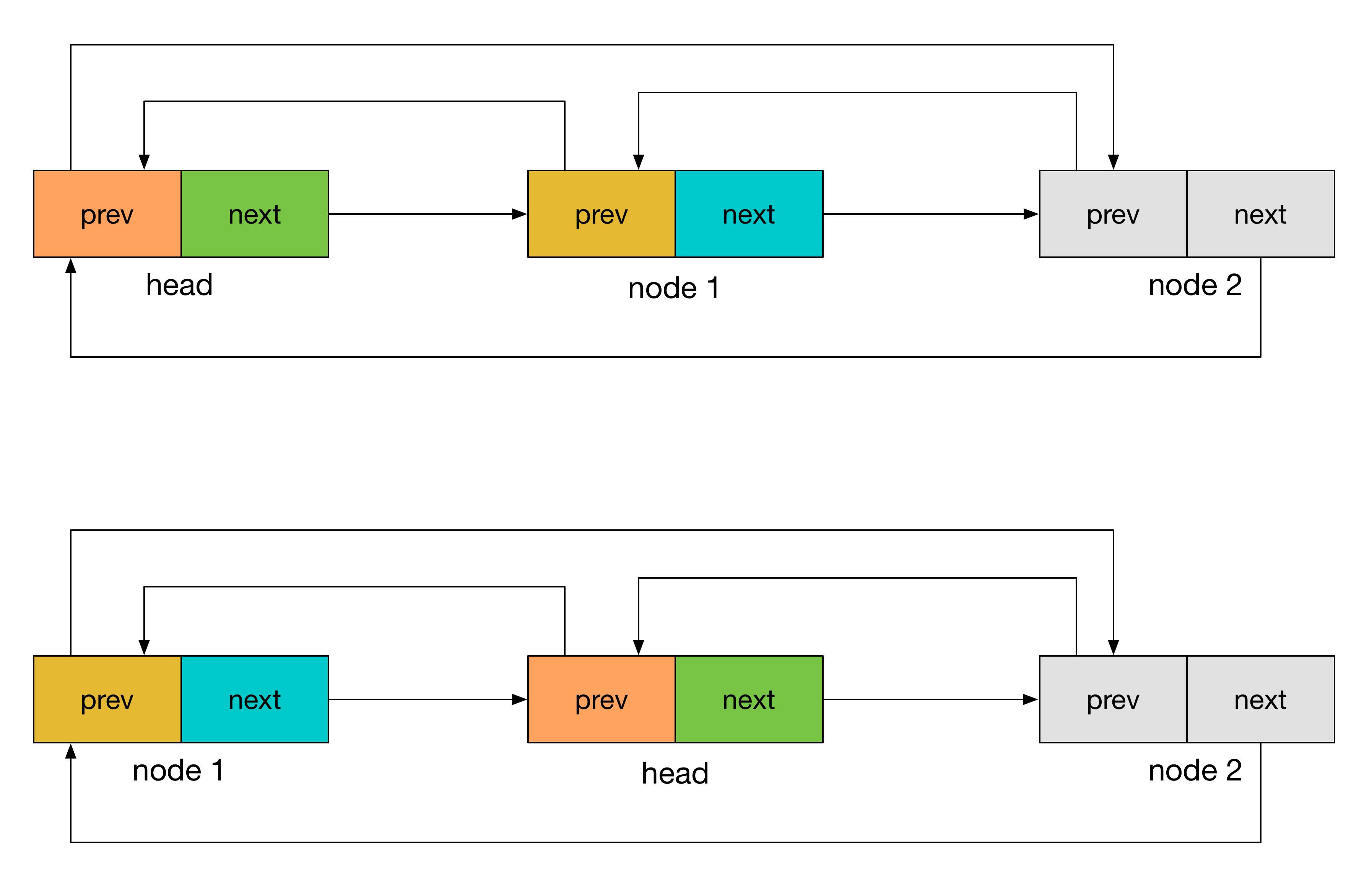 linux_list_head-rotate_left-c600