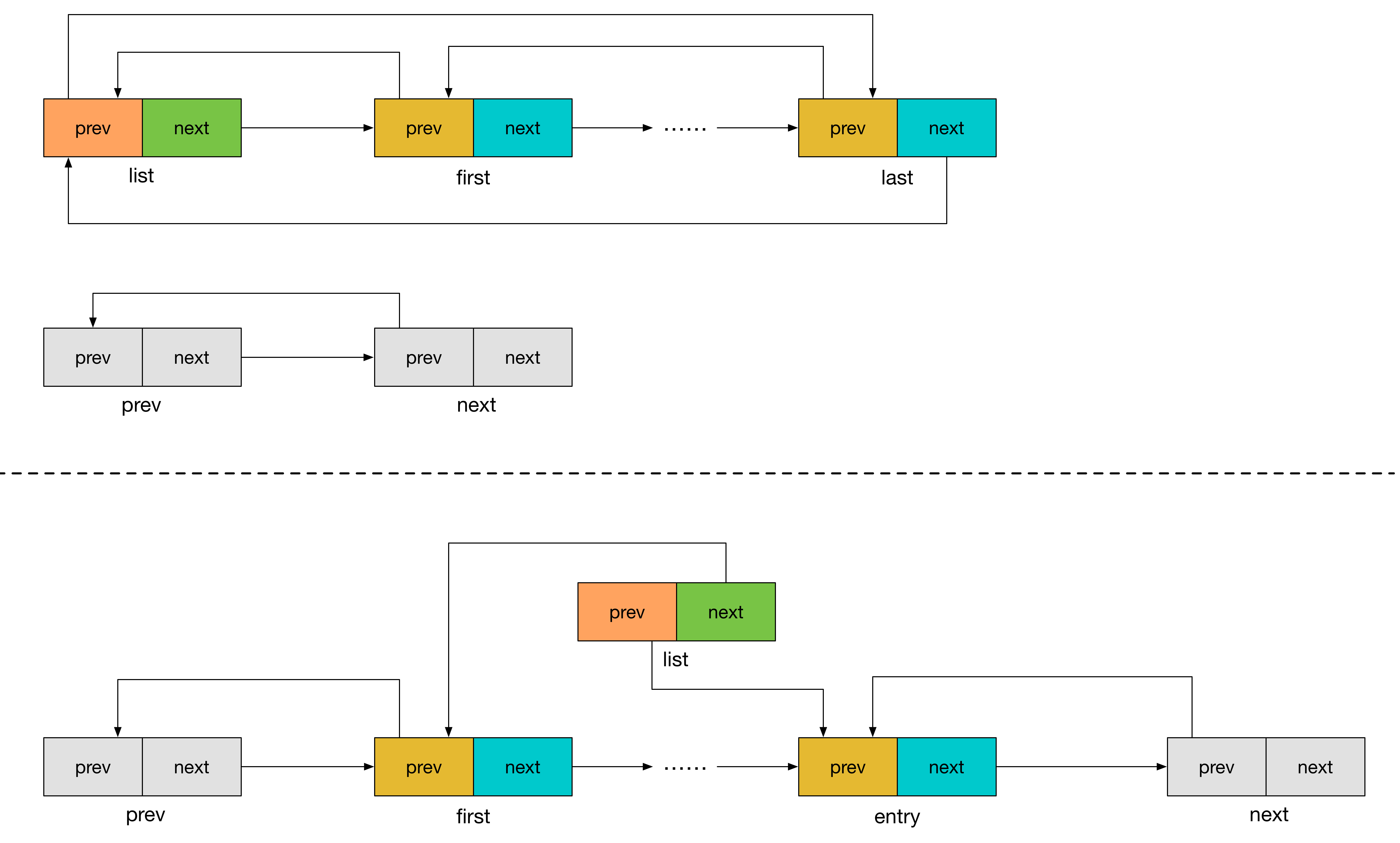 linux_list_head_splice-c