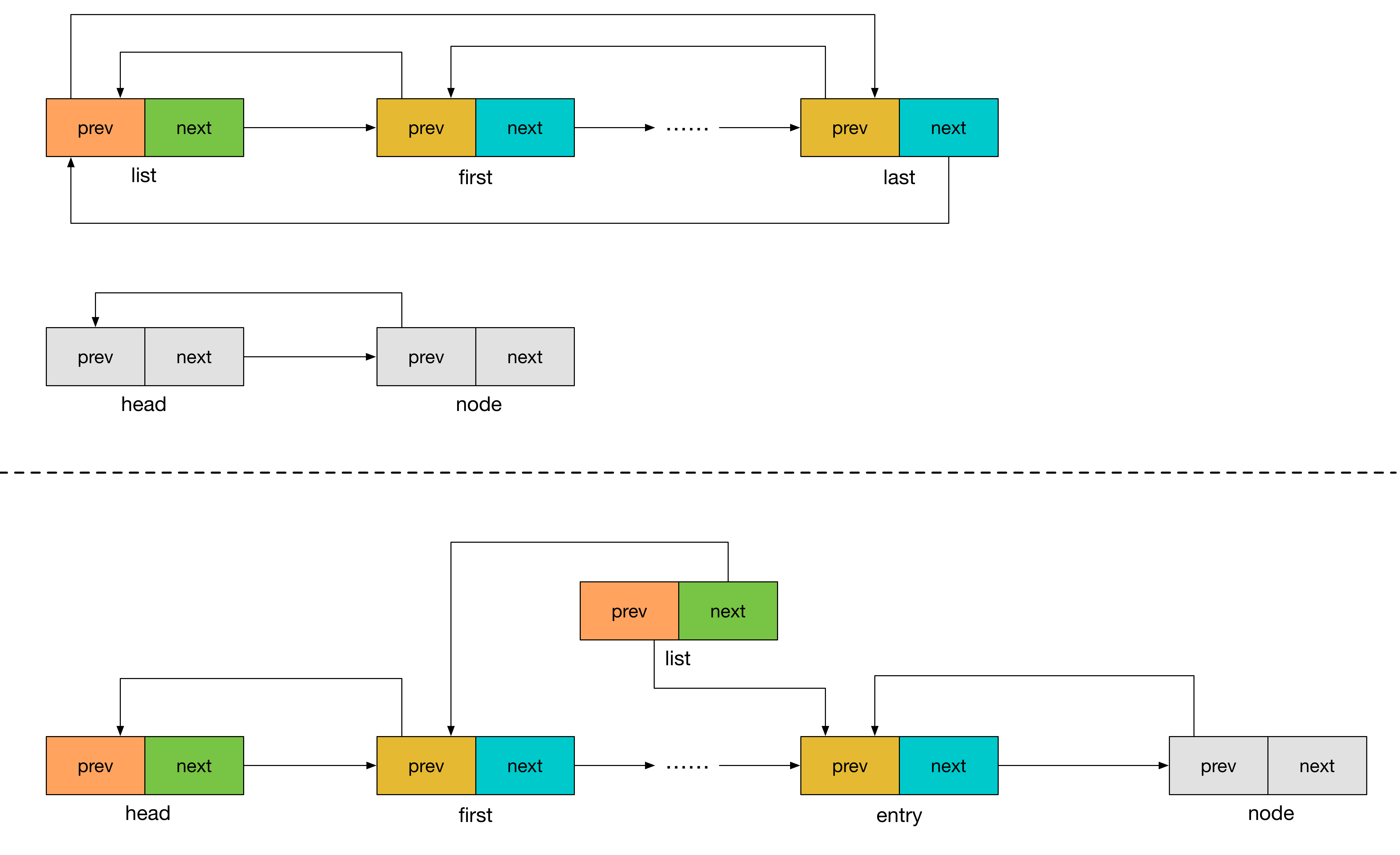 linux_list_head_splice_head-c