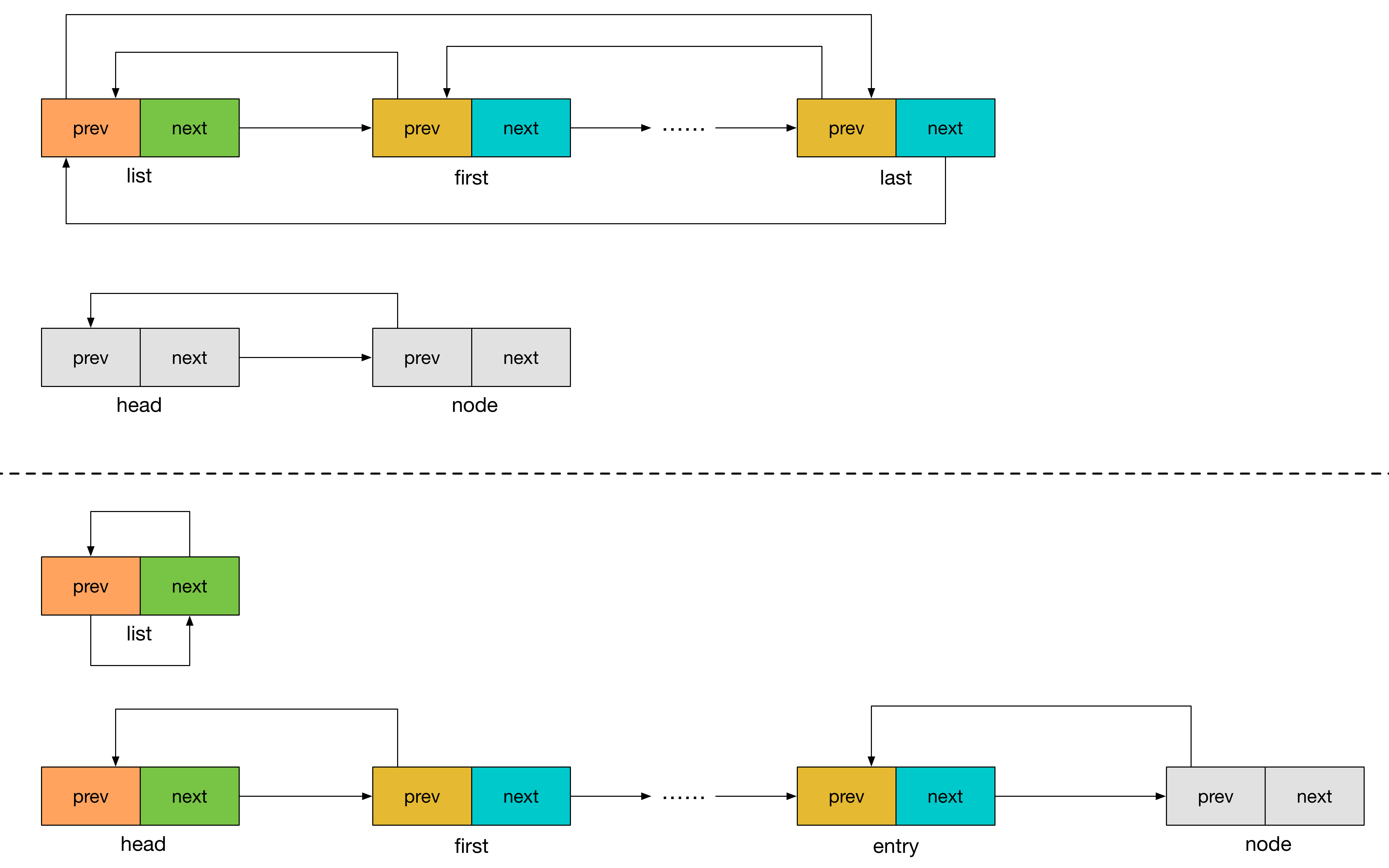 linux_list_head_splice_head_init-c