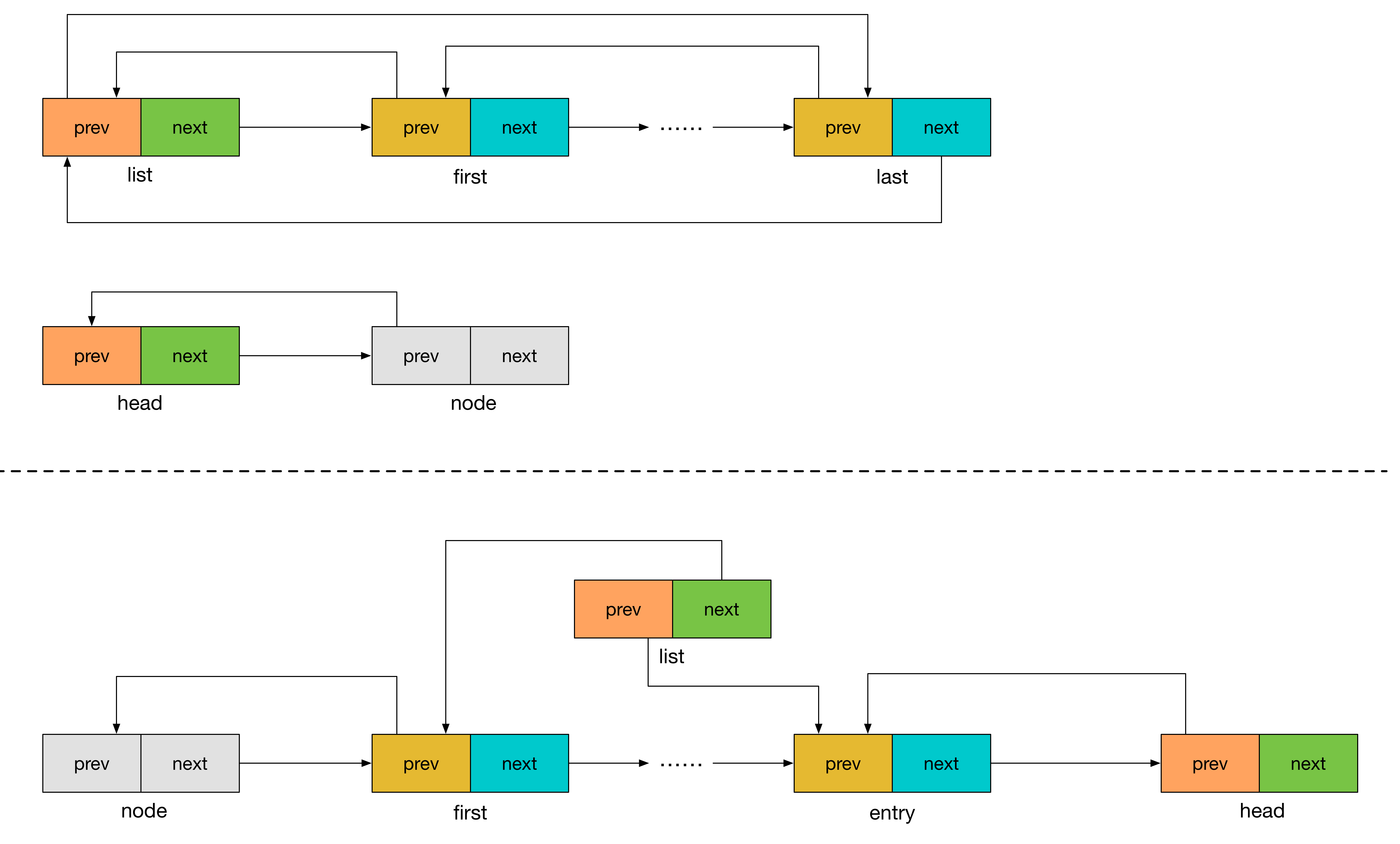 linux_list_head_splice_tai-c