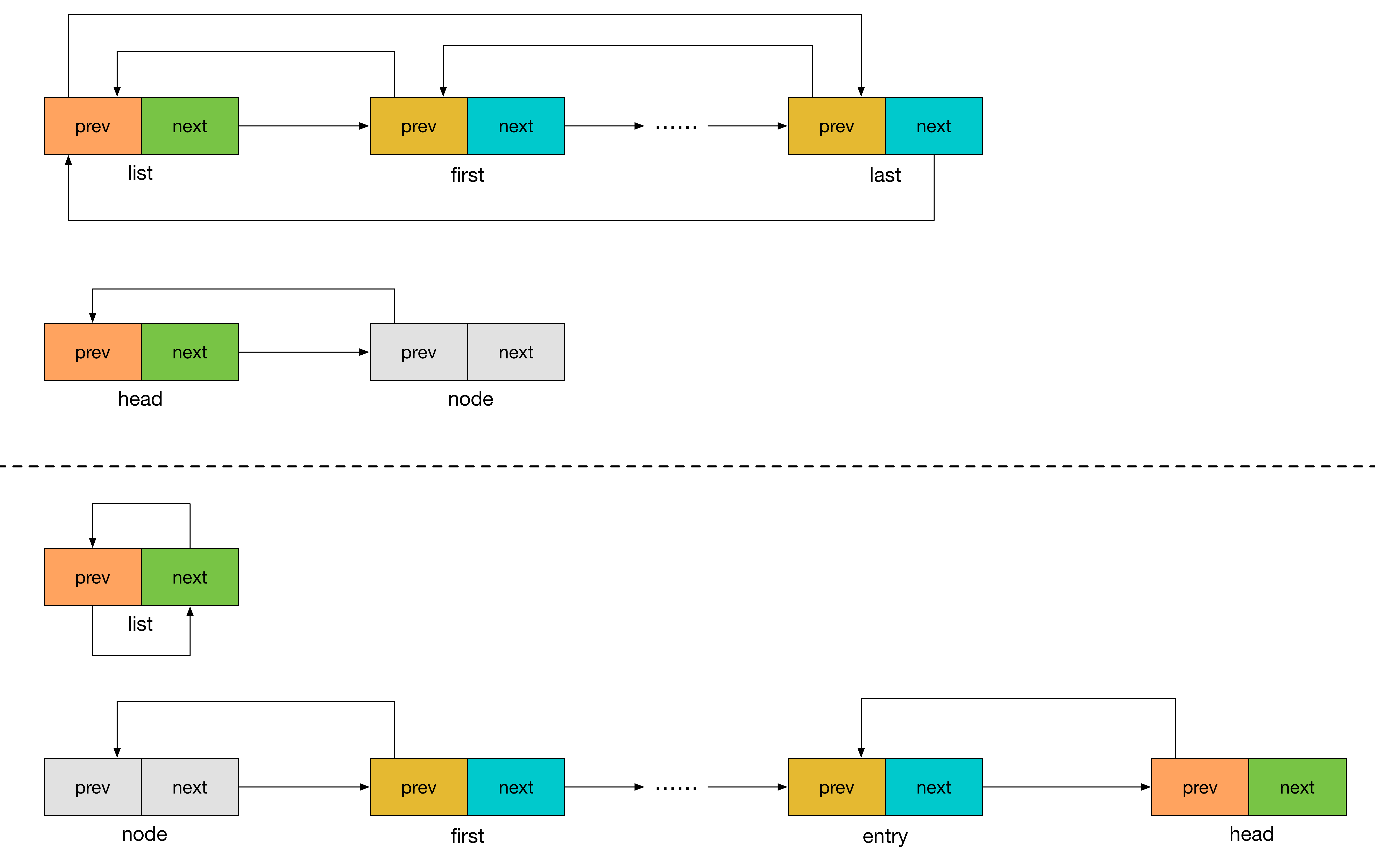 linux_list_head_splice_tail_init-c